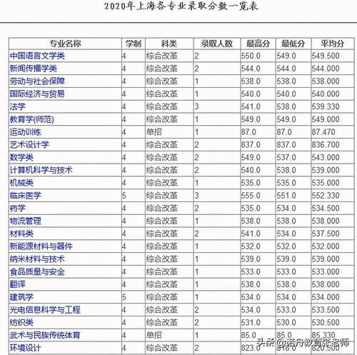 苏州大学在湖南2020录取分数线?(苏州大学音乐类录取分数线2020)-图1 苏州大学在湖南2020录取分数线?(苏州大学音乐类录取分数线2020)-图1