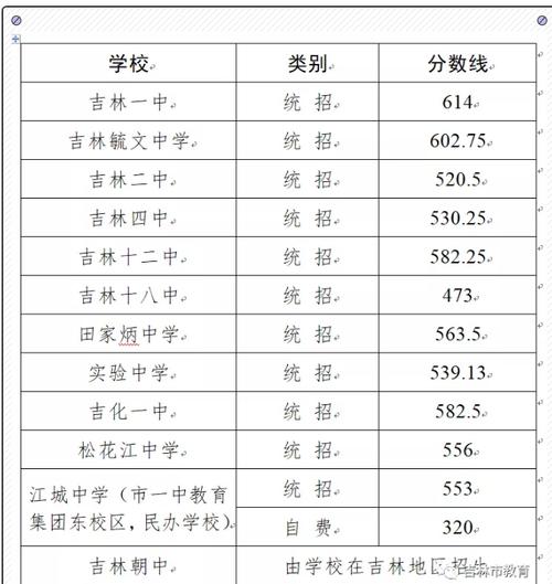 吉林交通单招多少分?(吉林交通2019年分数线)-图2 吉林交通单招多少分?(吉林交通2019年分数线)-图2