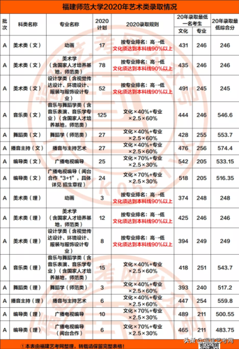 高考450--480能考到江苏师范大学二本吗?(江苏师大艺术类录取分数线2015)-图1 高考450--480能考到江苏师范大学二本吗?(江苏师大艺术类录取分数线2015)-图1