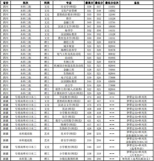 高考450--480能考到江苏师范大学二本吗?(江苏师大艺术类录取分数线2015)-图2 高考450--480能考到江苏师范大学二本吗?(江苏师大艺术类录取分数线2015)-图2