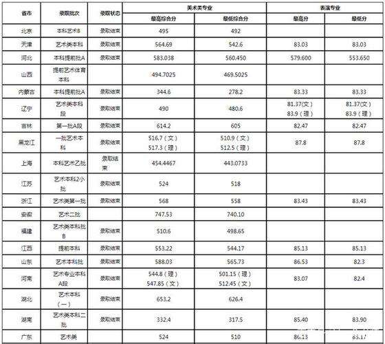 2020北京科技大学天津录取分数线?(天津科技大分数线2020)-图1 2020北京科技大学天津录取分数线?(天津科技大分数线2020)-图1