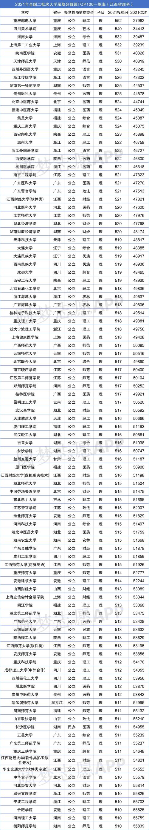 2020文史类二本大学排名及分数线?(考上一个普通二本大学排名及分数线)-图1 2020文史类二本大学排名及分数线?(考上一个普通二本大学排名及分数线)-图1