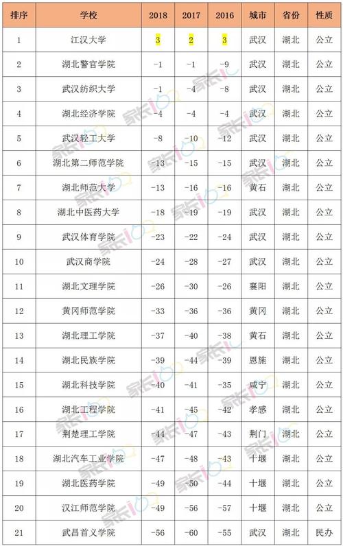 2020文史类二本大学排名及分数线?(考上一个普通二本大学排名及分数线)-图3 2020文史类二本大学排名及分数线?(考上一个普通二本大学排名及分数线)-图3