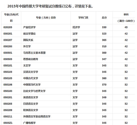 编导类文化课390左右有哪些学校?(云艺编导文化分数线)-图2 编导类文化课390左右有哪些学校?(云艺编导文化分数线)-图2