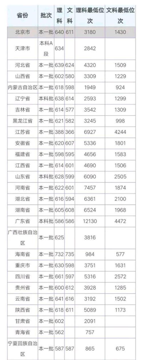 2018年西工大河南录取分数?(2019西北工业大学美术河南录取分数线)-图3 2018年西工大河南录取分数?(2019西北工业大学美术河南录取分数线)-图3