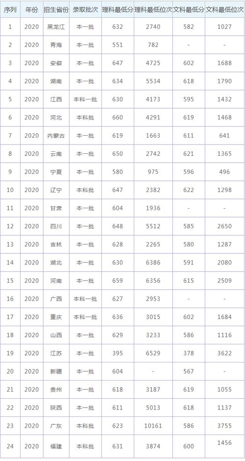 2021西北工业大学西安市录取分赤线?(2019西北工业大学美术生提前批次分数线)-图1 2021西北工业大学西安市录取分赤线?(2019西北工业大学美术生提前批次分数线)-图1