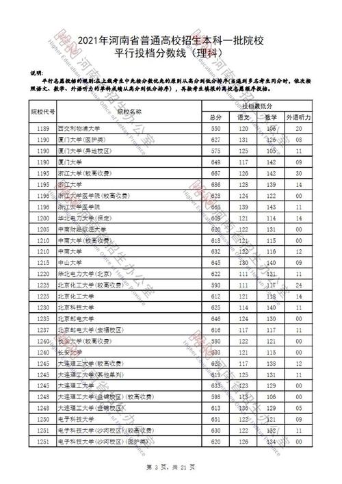 河南大学体育单招2021年分数线?(河南大学理科体育生录取分数线)-图3 河南大学体育单招2021年分数线?(河南大学理科体育生录取分数线)-图3