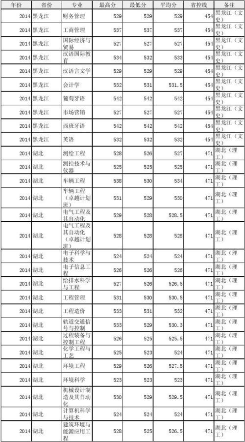 兰州交通大学2020专科录取分数线?(甘肃2o2o文科二批分数线)-图1 兰州交通大学2020专科录取分数线?(甘肃2o2o文科二批分数线)-图1