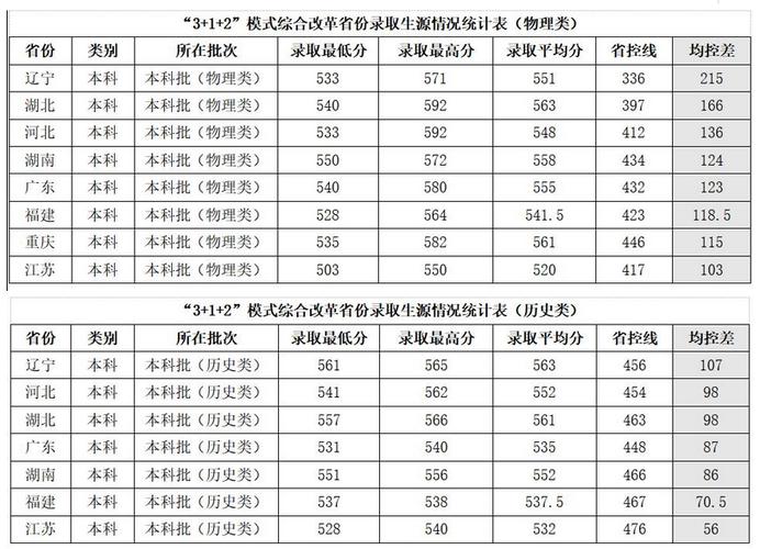 兰州交通大学2020专科录取分数线?(甘肃2o2o文科二批分数线)-图3 兰州交通大学2020专科录取分数线?(甘肃2o2o文科二批分数线)-图3