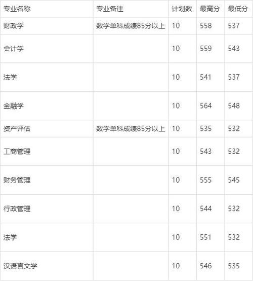 内蒙古财经大学在全国几本招生?(内蒙古财经学院文科二本分数线)-图2 内蒙古财经大学在全国几本招生?(内蒙古财经学院文科二本分数线)-图2