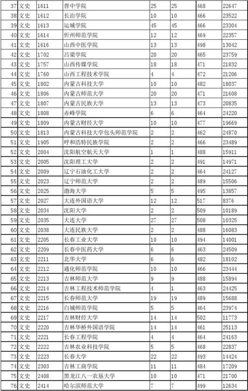 陕西王牌二本大学?(陕西最差二本大学排名及分数线)-图3 陕西王牌二本大学?(陕西最差二本大学排名及分数线)-图3