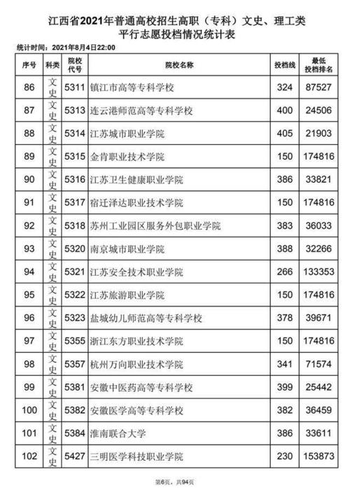 华东交大历年专科分数线?(江西交通职业技术学院2020录取分数线)-图2 华东交大历年专科分数线?(江西交通职业技术学院2020录取分数线)-图2