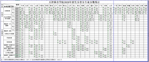 考天津体育学院要多少分?(中国体育大学排行榜天津录取分数线)-图1 考天津体育学院要多少分?(中国体育大学排行榜天津录取分数线)-图1