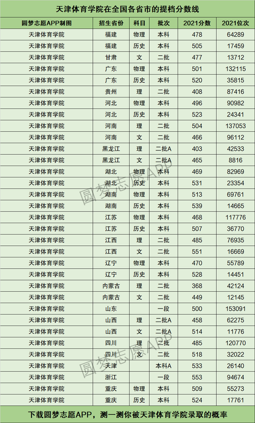 考天津体育学院要多少分?(中国体育大学排行榜天津录取分数线)-图3 考天津体育学院要多少分?(中国体育大学排行榜天津录取分数线)-图3