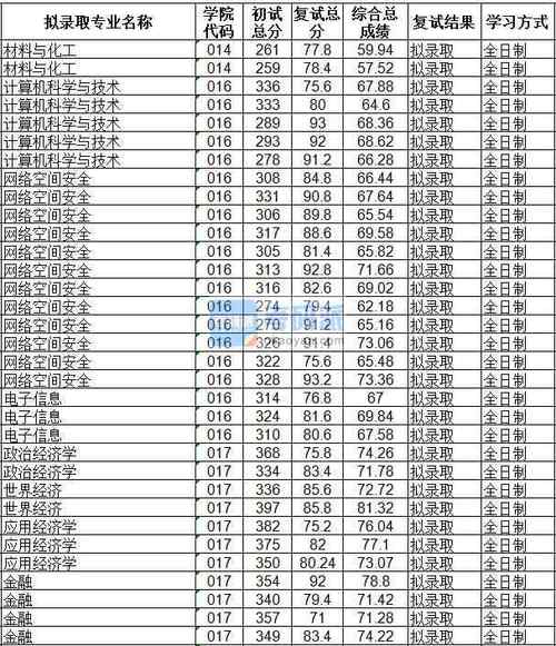 海南大学金融学研究生复试分数线是多少？（三亚金融大学录取分数线）-图1