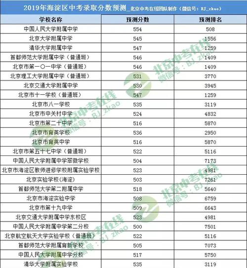 东北省2019年中考分数线?(东北省2019艺术类分数线)-图2 东北省2019年中考分数线?(东北省2019艺术类分数线)-图2