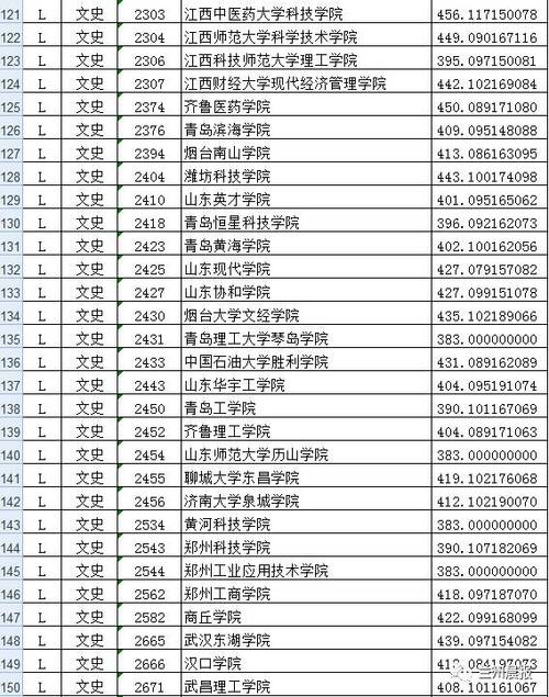 甘肃三本院校有哪些?(甘肃要撤回那所三本院校排名及录取分数线)-图1 甘肃三本院校有哪些?(甘肃要撤回那所三本院校排名及录取分数线)-图1