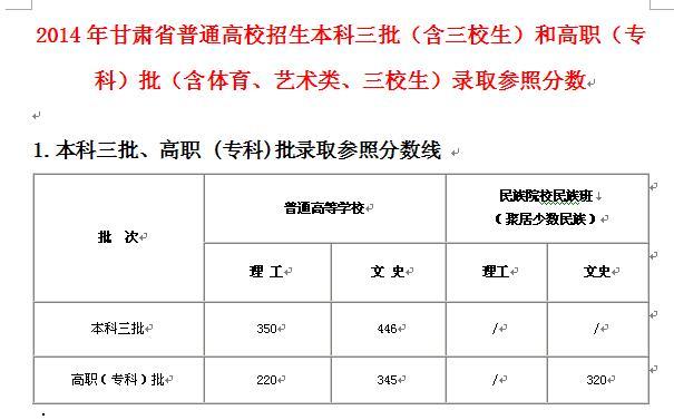 甘肃三本院校有哪些?(甘肃要撤回那所三本院校排名及录取分数线)-图2 甘肃三本院校有哪些?(甘肃要撤回那所三本院校排名及录取分数线)-图2