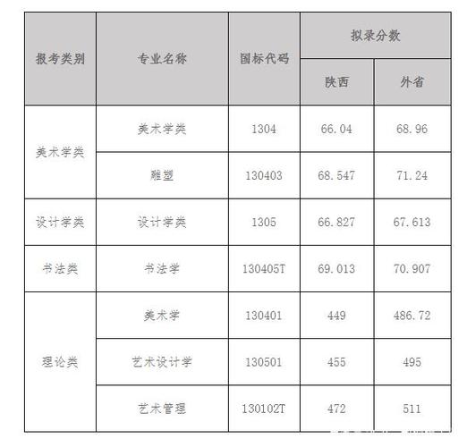 陕工院电气自动化单招分数?(西安工业大学美术文化分数线)-图3 陕工院电气自动化单招分数?(西安工业大学美术文化分数线)-图3