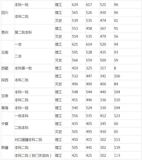 2021河北医大成人高考录取分数线?(河北成人高考河北软件录取分数线)-图3 2021河北医大成人高考录取分数线?(河北成人高考河北软件录取分数线)-图3