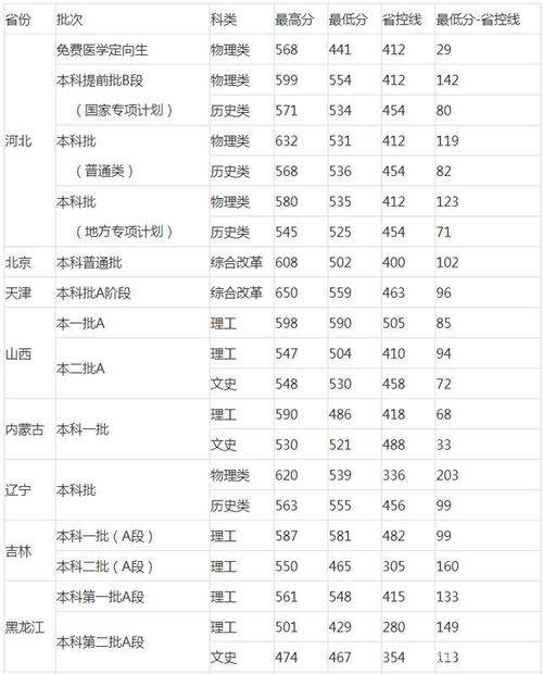 2021河北医大成人高考录取分数线?(河北成人高考河北软件录取分数线)-图1 2021河北医大成人高考录取分数线?(河北成人高考河北软件录取分数线)-图1
