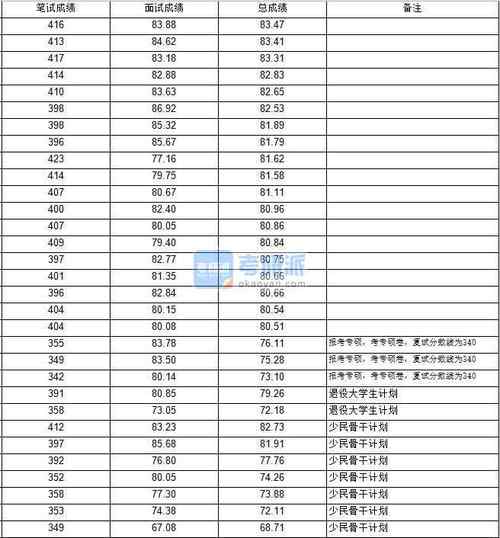 浙江大学的心理学专业怎么样?难考吗？（浙江大学心理系分数线2019广东省）-图2