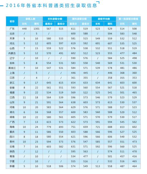 2020年广州中医药大学卫生专项录取线?(广州中医院2019分数线)-图3 2020年广州中医药大学卫生专项录取线?(广州中医院2019分数线)-图3