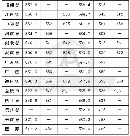1990年吉林工业大学和吉林大学录取分数线?(吉林省大学的分数线是多少)-图2 1990年吉林工业大学和吉林大学录取分数线?(吉林省大学的分数线是多少)-图2