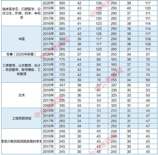 2021考研多少分能上985?(985学校考研分数线)-图1 2021考研多少分能上985?(985学校考研分数线)-图1