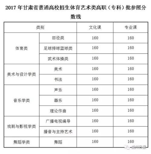 2023体育统招多少分过本科线?(艺术体育本科分数线)-图2 2023体育统招多少分过本科线?(艺术体育本科分数线)-图2