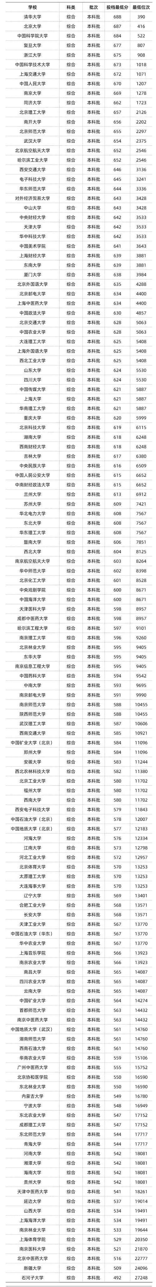 2023考研211一般多少分就稳了？（985研究生分数线）-图1