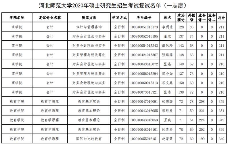 2023考研211一般多少分就稳了？（985研究生分数线）-图2