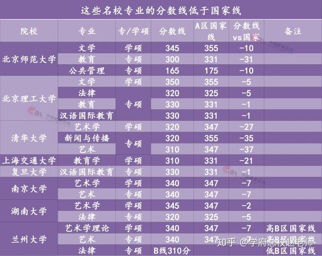 2023考研211一般多少分就稳了？（985研究生分数线）-图3