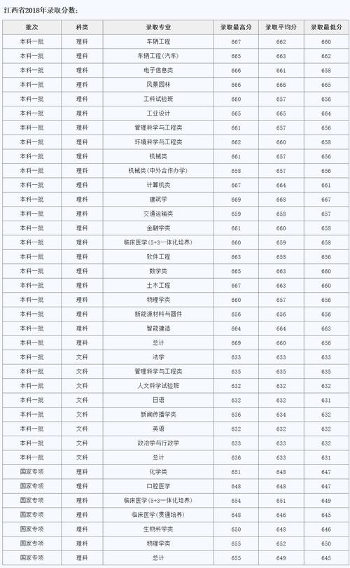 上海同济中学今年录取分数线?(同济大学第一附属中学分数线)-图1 上海同济中学今年录取分数线?(同济大学第一附属中学分数线)-图1