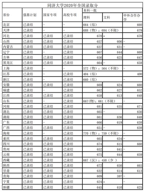 上海同济中学今年录取分数线?(同济大学第一附属中学分数线)-图3 上海同济中学今年录取分数线?(同济大学第一附属中学分数线)-图3