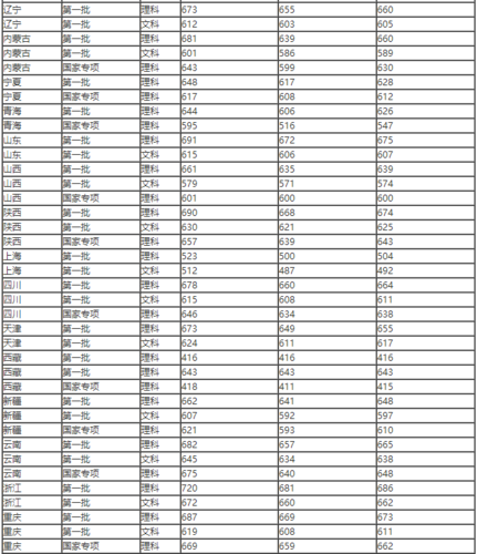 上海同济中学今年录取分数线?(同济大学第一附属中学分数线)-图2 上海同济中学今年录取分数线?(同济大学第一附属中学分数线)-图2