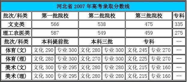 高考后学校是怎么统计上线率和分数的?(录取分数线统计)-图2 高考后学校是怎么统计上线率和分数的?(录取分数线统计)-图2