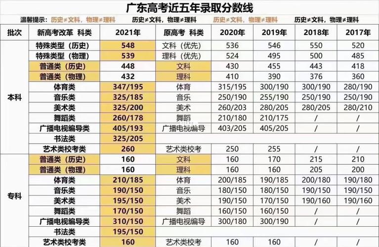 高考后学校是怎么统计上线率和分数的?(录取分数线统计)-图1 高考后学校是怎么统计上线率和分数的?(录取分数线统计)-图1