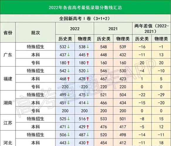 高考后学校是怎么统计上线率和分数的?(录取分数线统计)-图3 高考后学校是怎么统计上线率和分数的?(录取分数线统计)-图3