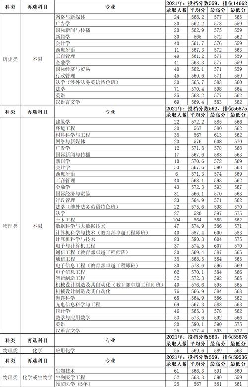 2021汕头大学多少分能进?(2016年汕头大学录取分数线)-图2 2021汕头大学多少分能进?(2016年汕头大学录取分数线)-图2