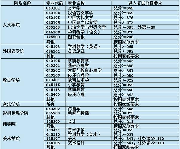 湖南师范大学的2011年旅游管理专业考研分数线是多少?(上海师范大学旅游管理考研分数线)-图1 湖南师范大学的2011年旅游管理专业考研分数线是多少?(上海师范大学旅游管理考研分数线)-图1