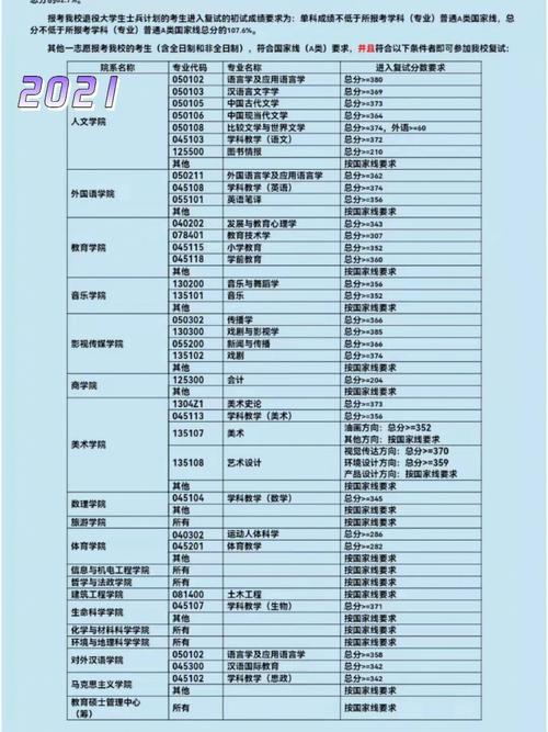 湖南师范大学的2011年旅游管理专业考研分数线是多少?(上海师范大学旅游管理考研分数线)-图3 湖南师范大学的2011年旅游管理专业考研分数线是多少?(上海师范大学旅游管理考研分数线)-图3