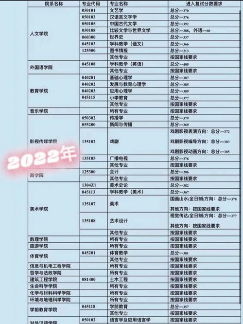 湖南师范大学的2011年旅游管理专业考研分数线是多少?(上海师范大学旅游管理考研分数线)-图2 湖南师范大学的2011年旅游管理专业考研分数线是多少?(上海师范大学旅游管理考研分数线)-图2