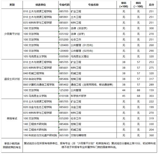 北京信息科技大学研究生2023复试时间?(北京信息科技大学复试分数线)-图2 北京信息科技大学研究生2023复试时间?(北京信息科技大学复试分数线)-图2