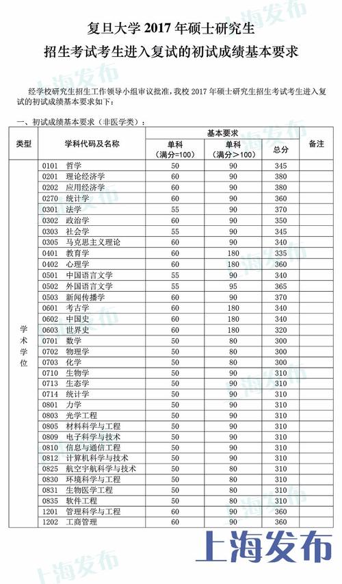 2013考研,工科,报考本校西南交大。政治63、英语57、数学86、专业86,总分292。哪位大神给评估下?(西南交大复试分数线2013)-图1 2013考研,工科,报考本校西南交大。政治63、英语57、数学86、专业86,总分292。哪位大神给评估下?(西南交大复试分数线2013)-图1