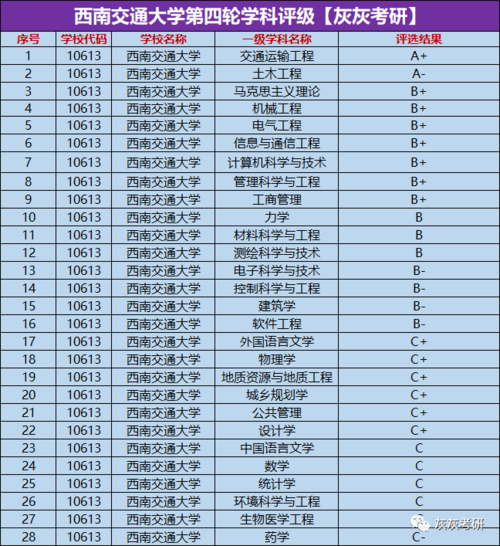 2013考研,工科,报考本校西南交大。政治63、英语57、数学86、专业86,总分292。哪位大神给评估下?(西南交大复试分数线2013)-图3 2013考研,工科,报考本校西南交大。政治63、英语57、数学86、专业86,总分292。哪位大神给评估下?(西南交大复试分数线2013)-图3