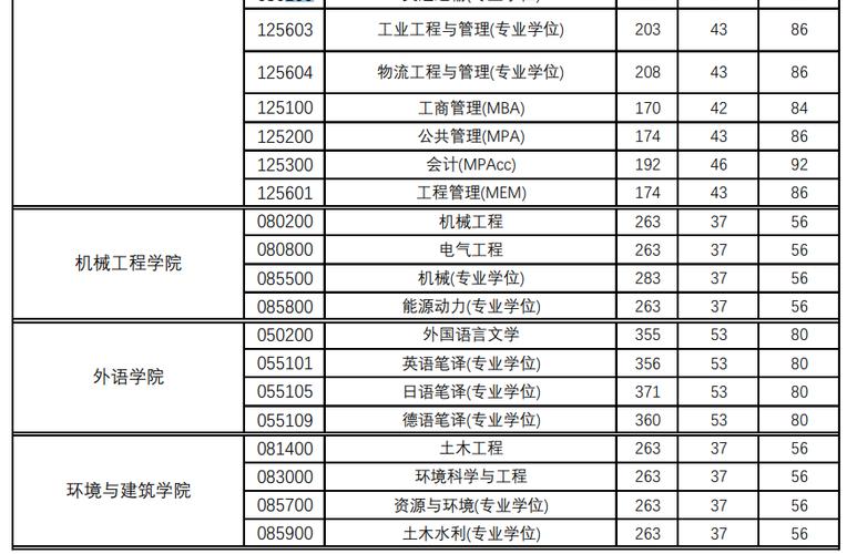 本人想考上海理工大学的制冷与低温工程?(中国科学技术大学制冷与低温工程考研分数线)-图1 本人想考上海理工大学的制冷与低温工程?(中国科学技术大学制冷与低温工程考研分数线)-图1