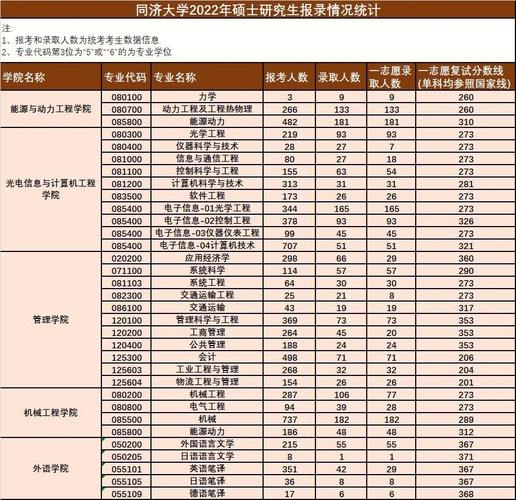 本人想考上海理工大学的制冷与低温工程?(中国科学技术大学制冷与低温工程考研分数线)-图3 本人想考上海理工大学的制冷与低温工程?(中国科学技术大学制冷与低温工程考研分数线)-图3