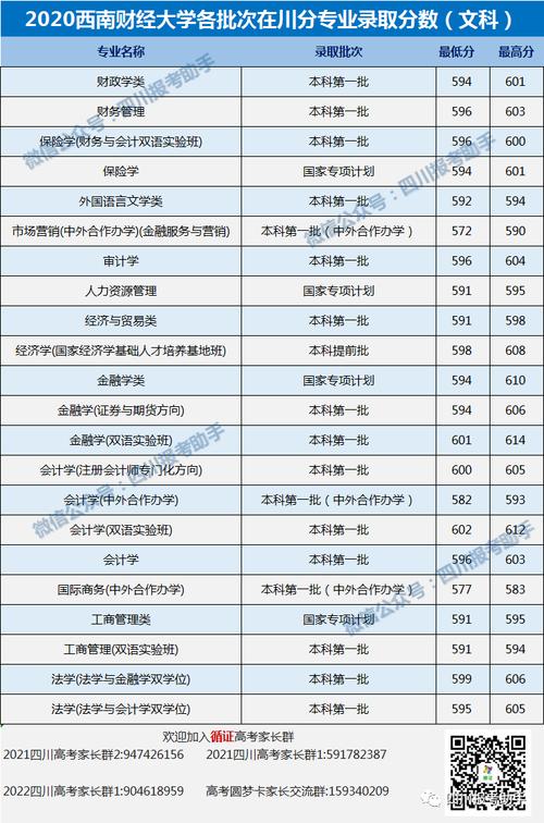 绵阳市西南财经大学2023录取分数线?(成都西南财经大学录取分数线)-图2 绵阳市西南财经大学2023录取分数线?(成都西南财经大学录取分数线)-图2