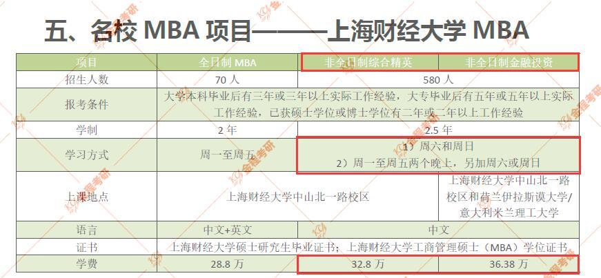 全国mba学费一览?(上海财经大学在职mba分数线)-图2 全国mba学费一览?(上海财经大学在职mba分数线)-图2